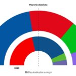 La izquierda de Castilla y León reacciona a los resultados en Extremadura